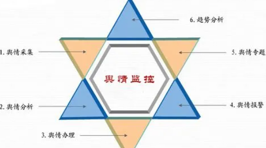 舆情如何监控