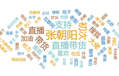 新浪微舆情