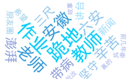 教师舆情