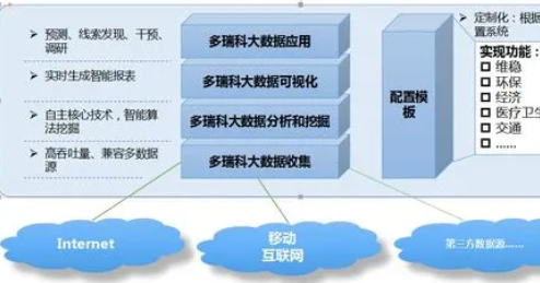 舆情处理机制