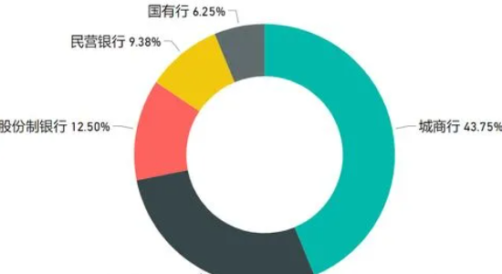 银行舆情应对