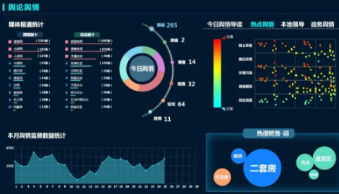 企业舆情监控