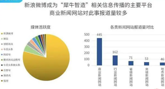 新浪舆情通