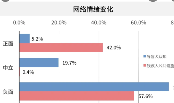 舆情监控分析