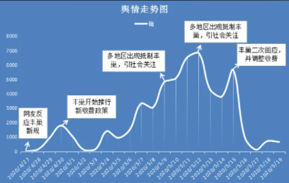 舆情分析事件