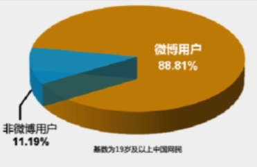 舆情微博