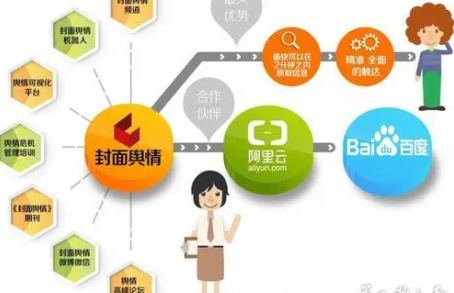 舆情的发展