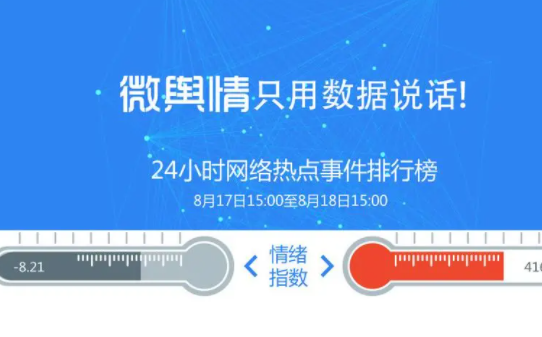 微舆情监控
