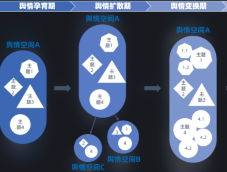 舆情分级