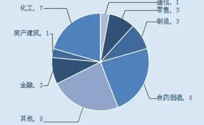 舆情行业的特点