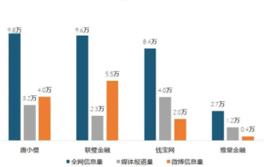舆情监测公司排名
