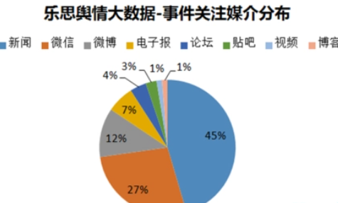 乐思舆情