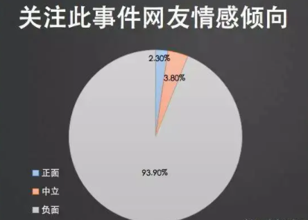 舆情教育事件