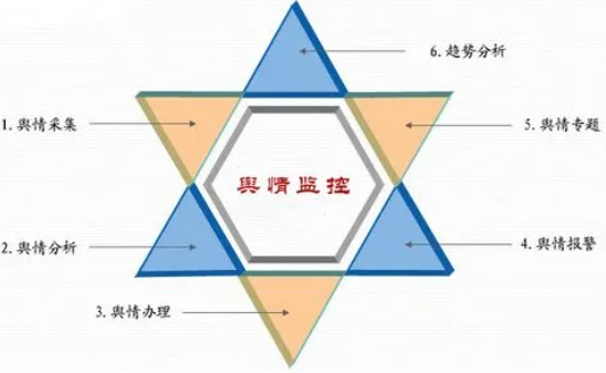 网络舆情系统