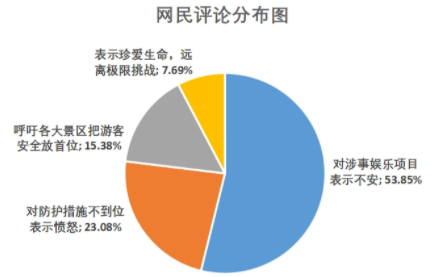 舆情风险评估