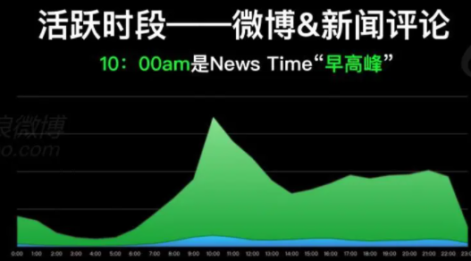 微信舆情监测