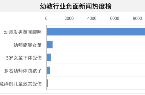 舆情问题