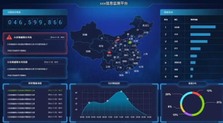 免费舆情监控