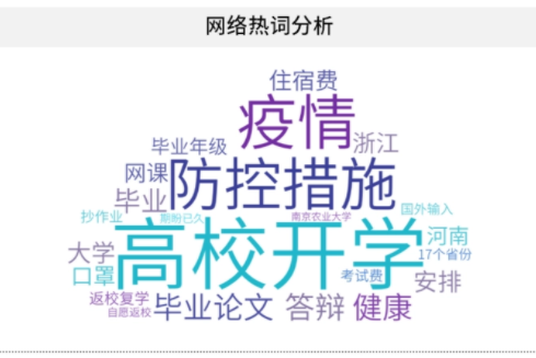 高校舆情