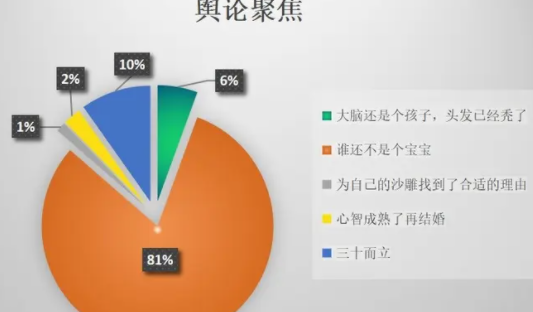 舆论与舆情