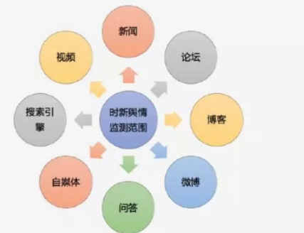 企业舆情分析