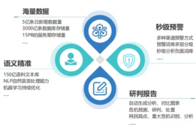 舆情收集