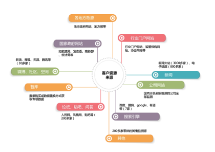 舆情管理机制