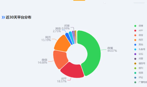 员工舆情