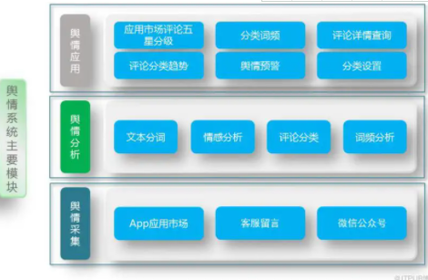 舆情系统原理