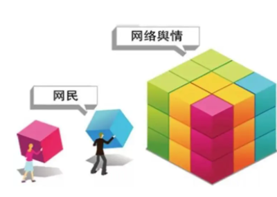 网络舆情类型