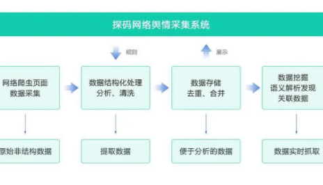 舆情控制工作