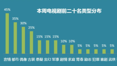 收视率舆情