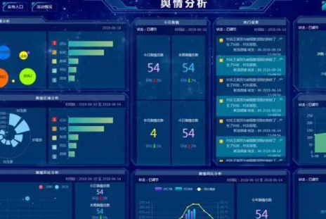 舆情统计分析