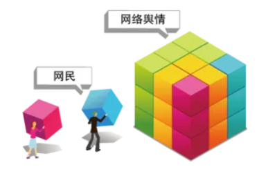 舆情监测作用