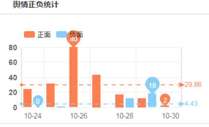 网络舆情指数