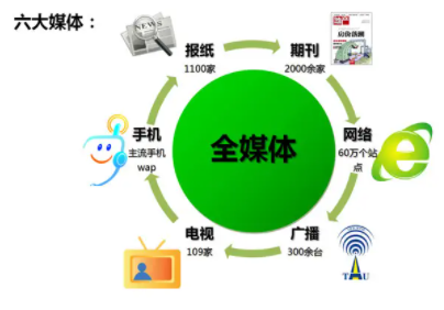 网络舆情机制