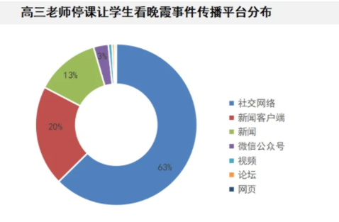 网络舆情回应