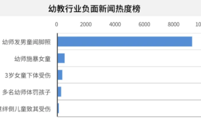 负面舆情持续规律