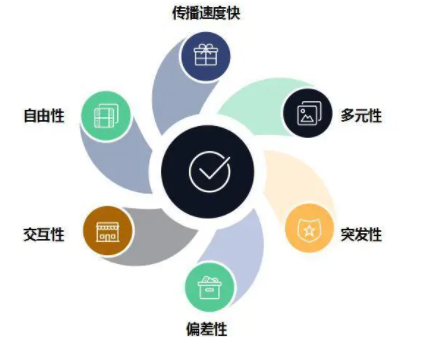 舆情优化