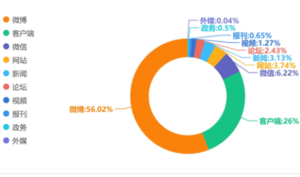 文化舆情