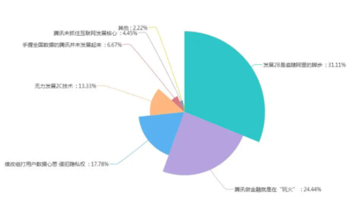 舆情热度