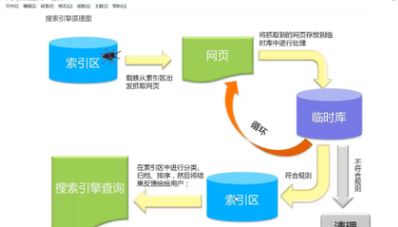 舆情爬虫