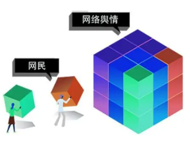 舆情工作机制