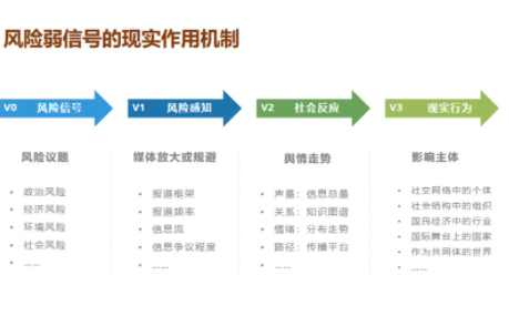舆情风险管理
