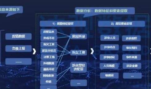 舆情的分类
