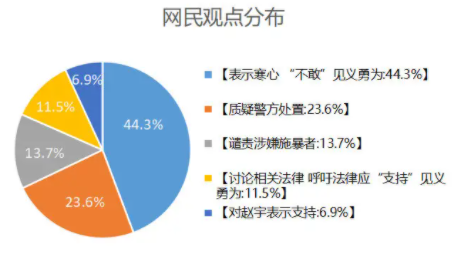 舆情焦点
