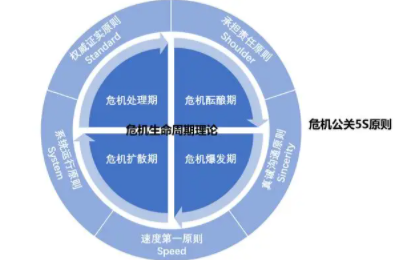 舆情产生原因