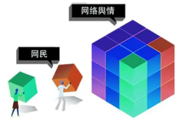 舆情市场