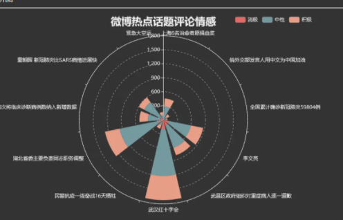 舆情关键词