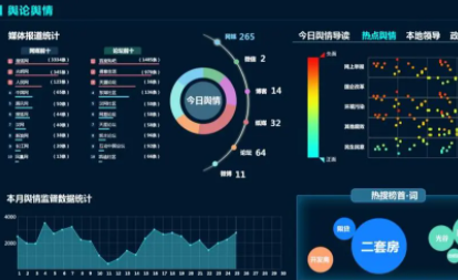 企业正面舆情